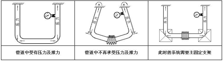 轴向型金属补偿器内4.jpg